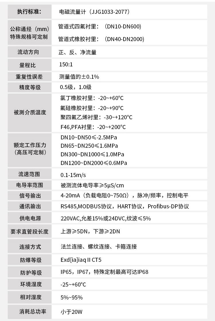 防爆型電磁流量計(jì)技術(shù)指標(biāo)對照表