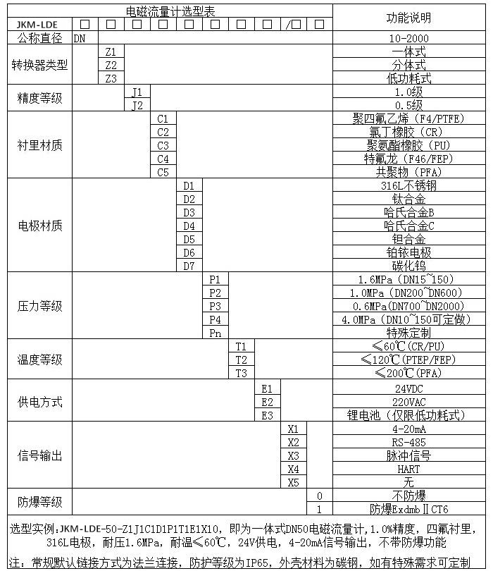 防爆型電磁流量計(jì)規(guī)格型號選型表