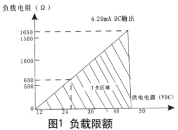 液氮罐液位計現(xiàn)場導(dǎo)線連接圖與電路方框圖