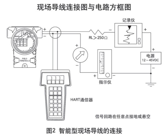 液氮罐液位計智能型現(xiàn)場導(dǎo)線的連接圖